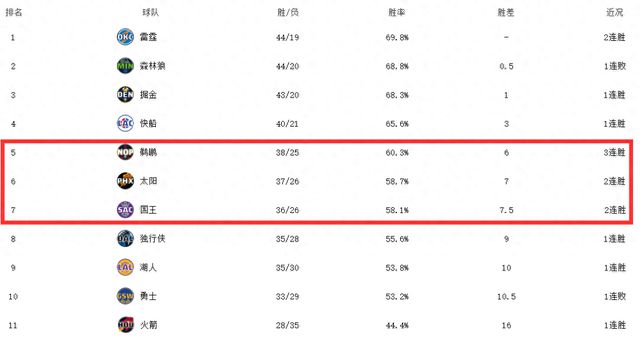 半岛体育-关于广东逆袭取得八连胜，再次登顶积分榜。的信息