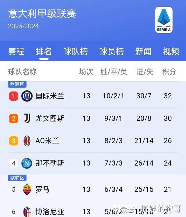 拜仁慕尼黑继续领跑德甲积分榜稳坐榜首位置