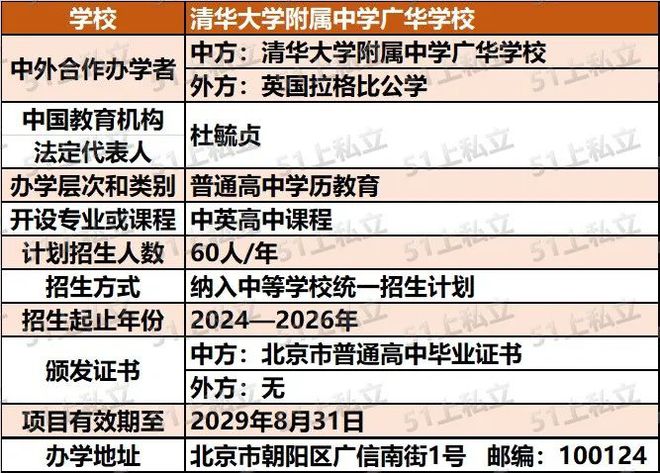 拉格朗日出现持续性阳性拉格满足条件情况的最新研究结果