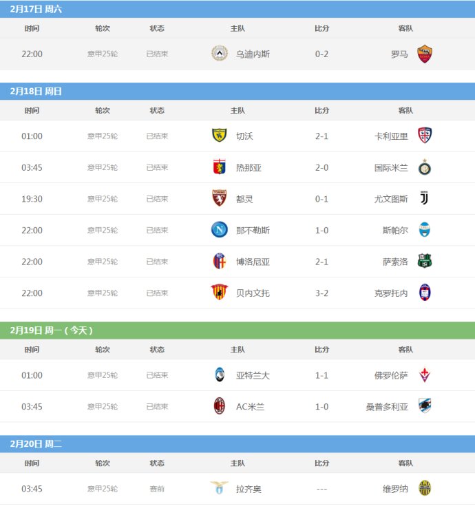 尤文图斯客场2-0战胜AC米兰，继续领跑意甲积分榜