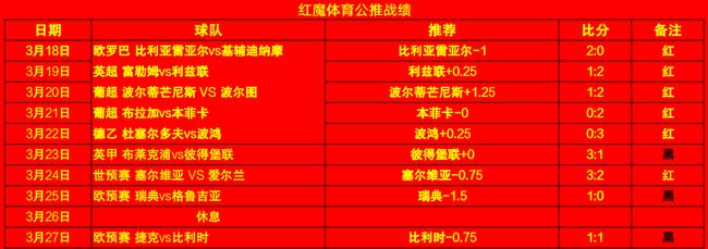 法国-胜保加利亚领跑欧预赛积分榜