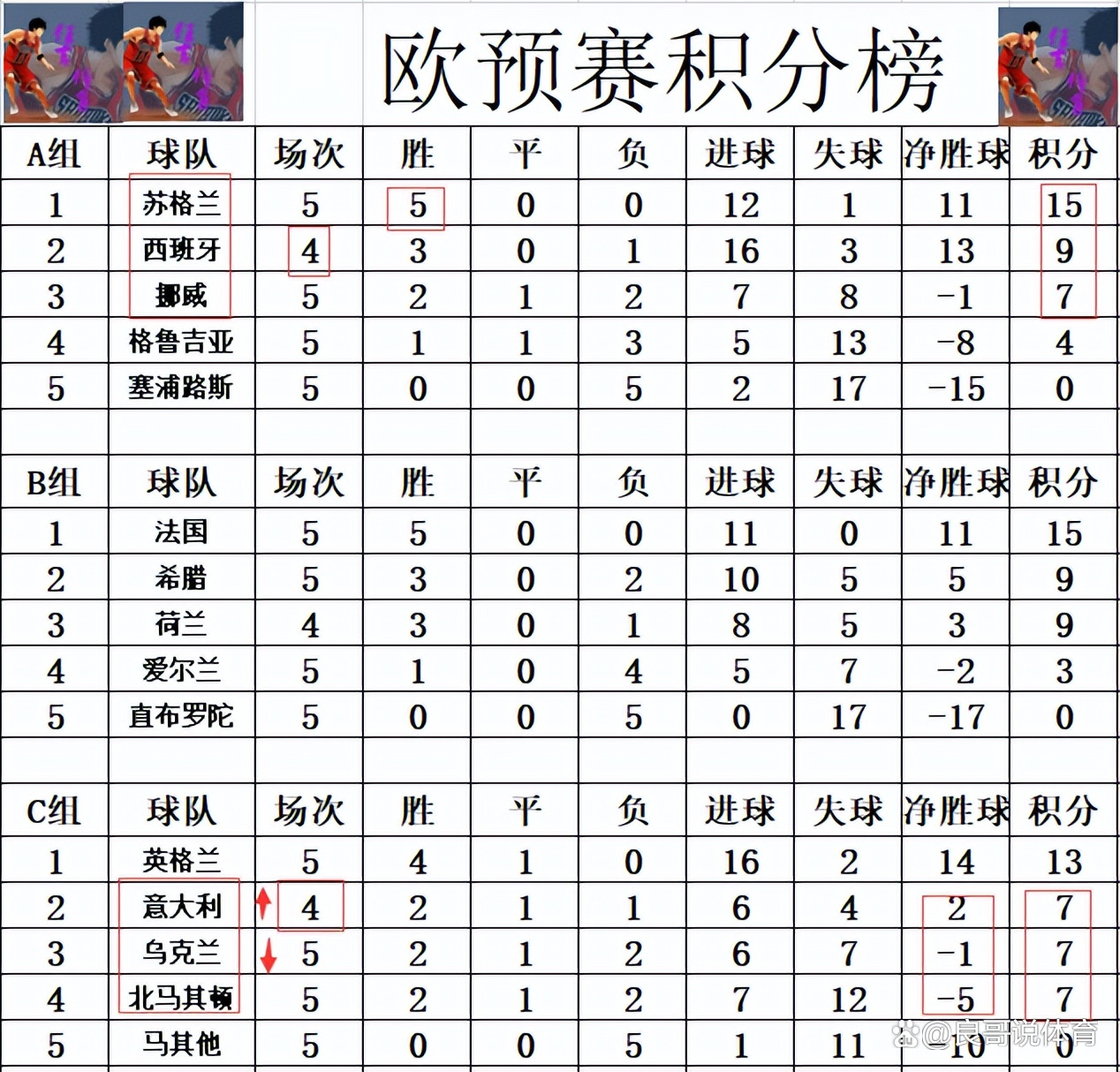 半岛体育-悬念继续！欧预赛中某队与对手战成平局