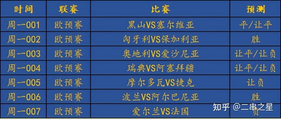 法国队再次逆转获胜，欧预赛积分榜名列前茅