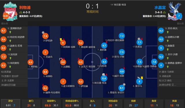 利物浦成就：分钟球欧联最近纪录催金
