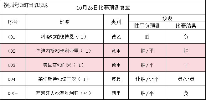 多特蒙德客场击败劲敌取得关键胜利