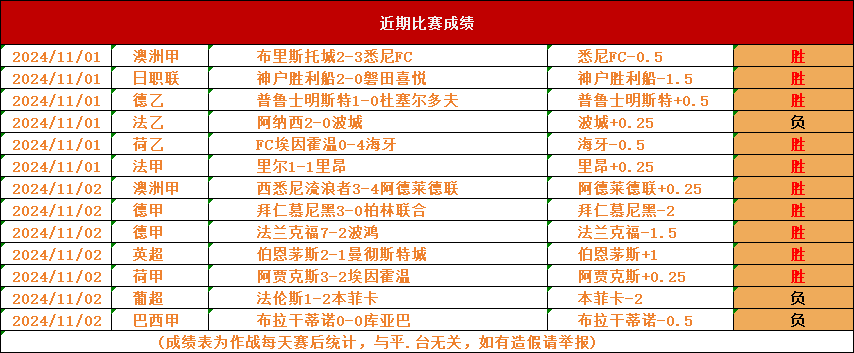 半岛体育-塞维利亚主场碾压对手，取得胜利